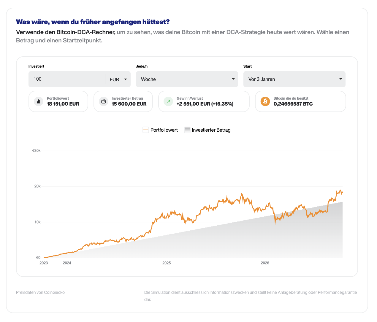 Was ist ein Bitcoin Sparplan? 1 Screenshot 2026 10 09 at 15.52.25